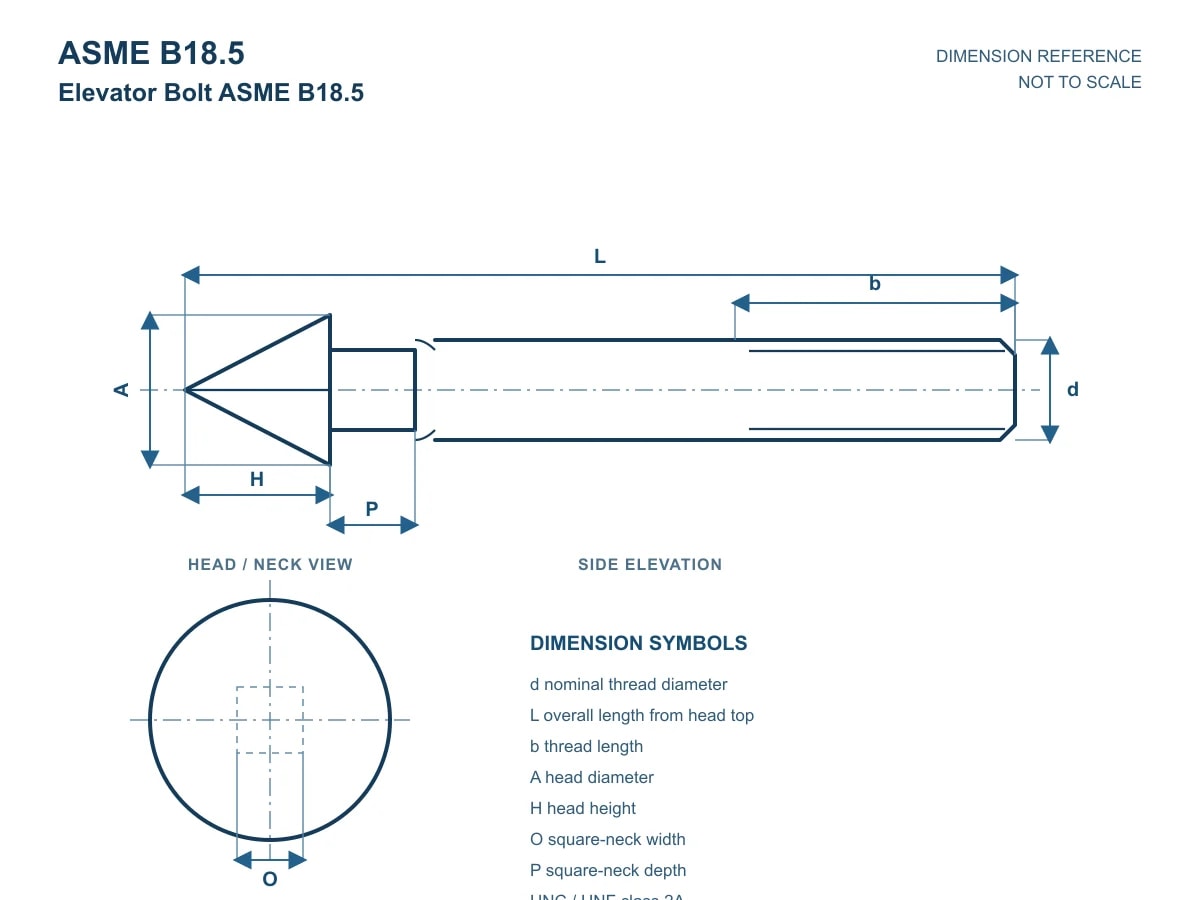 Elevator Bolt ASME B18.5 – view 2