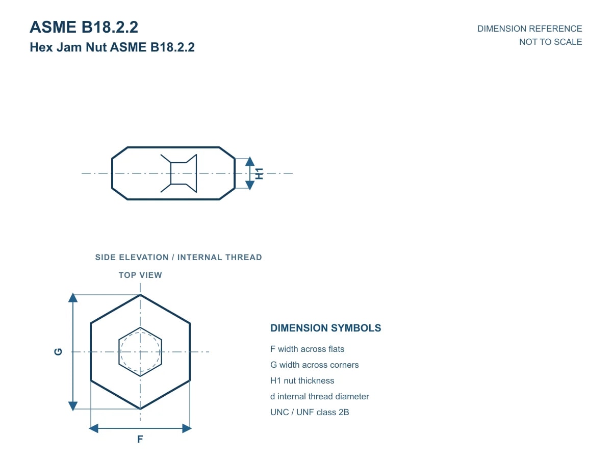 Hex Jam Nut ASME B18.2.2 – view 2