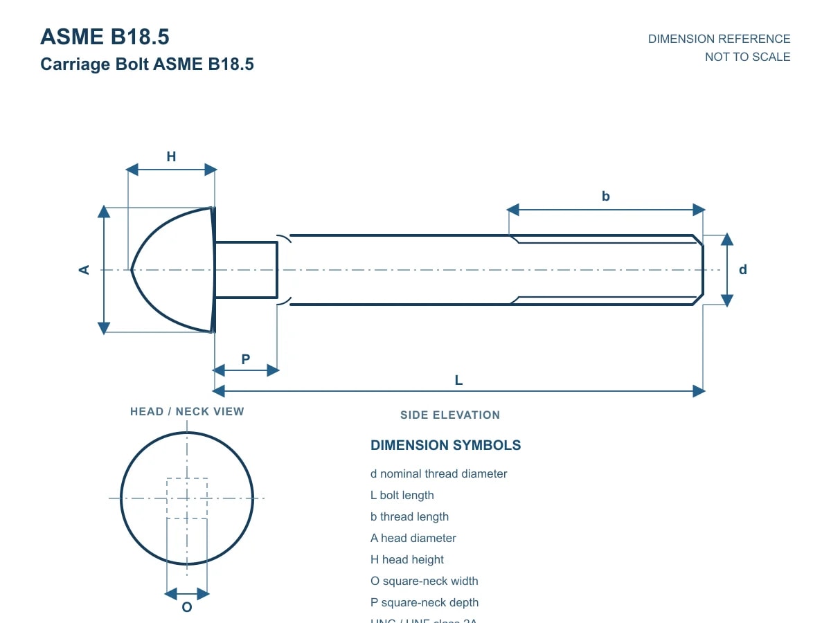Carriage Bolt ASME B18.5 – view 2