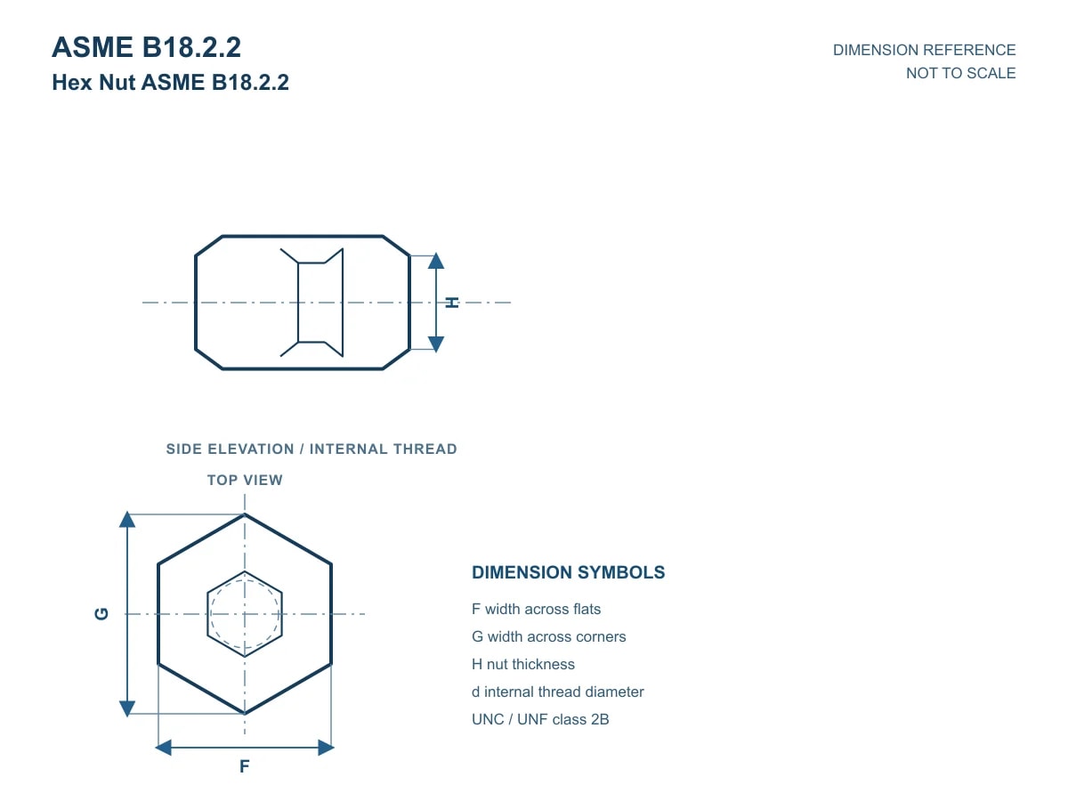 Hex Nut ASME B18.2.2 – view 2