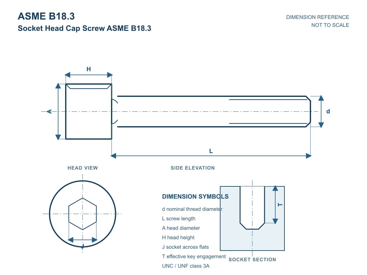 Socket Head Cap Screw ASME B18.3 – view 2