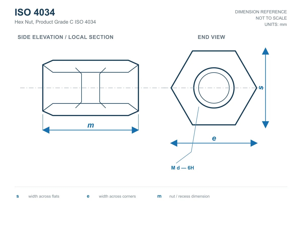 Hex Nut, Product Grade C ISO 4034 – view 2