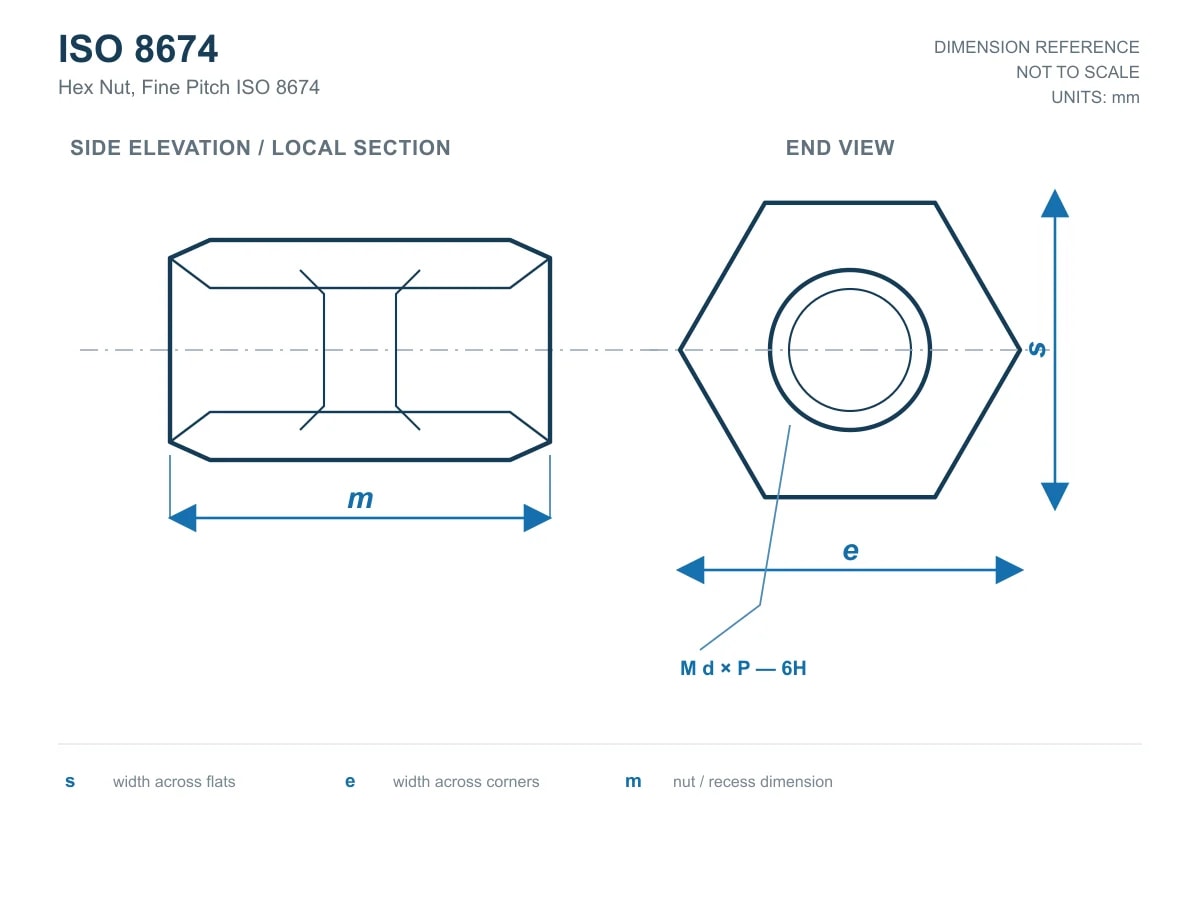 Hex Nut, Style 2 (High) , Fine Pitch ISO 8674 – view 2