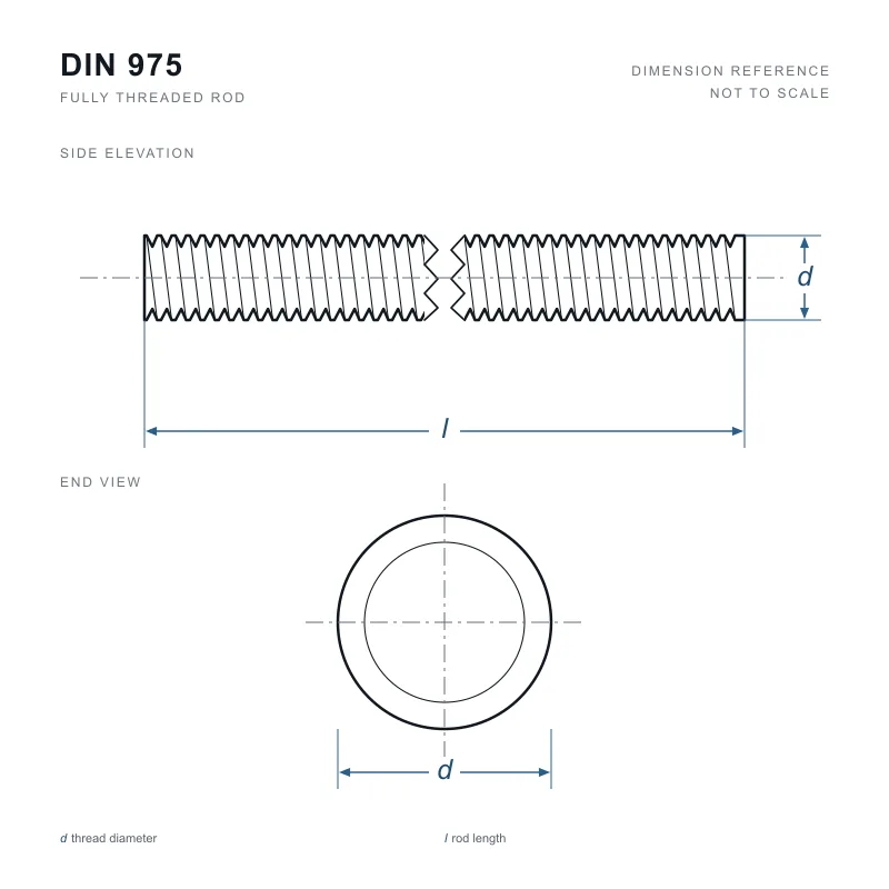 DIN 975 fully threaded rod dimensions