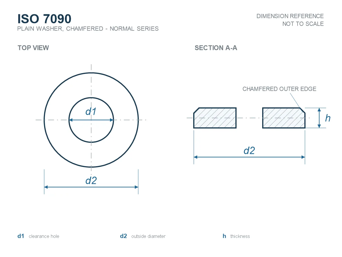 ISO 7090 plain washer chamfered normal series dimensions